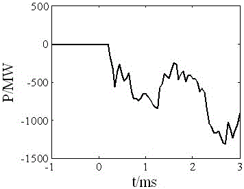 A Transient Energy Directional Protection Method for Transmission Lines with Static Synchronous Series Compensators