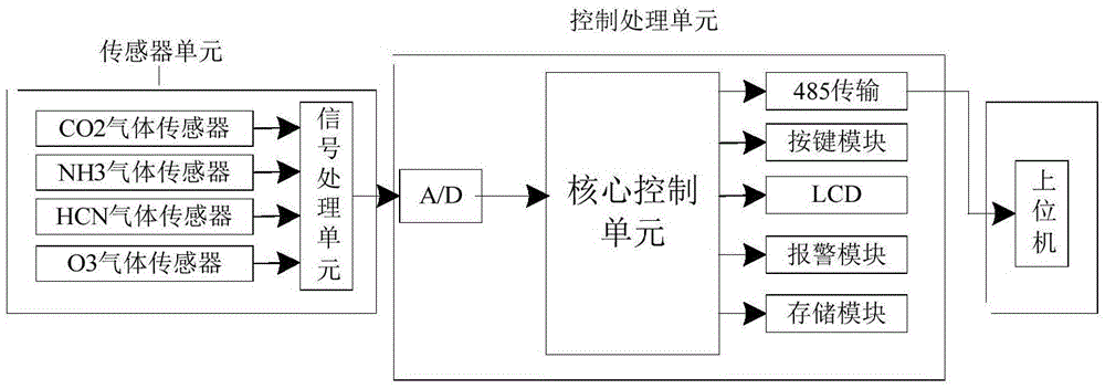 Defect warning device of insulating member in switch cabinet