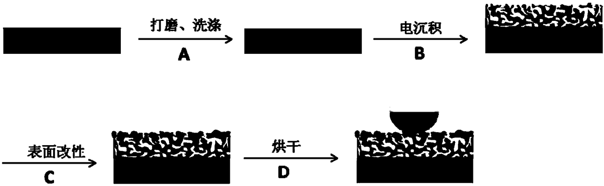 Magnesium hydroxide super-hydrophobic film and preparation method and application thereof