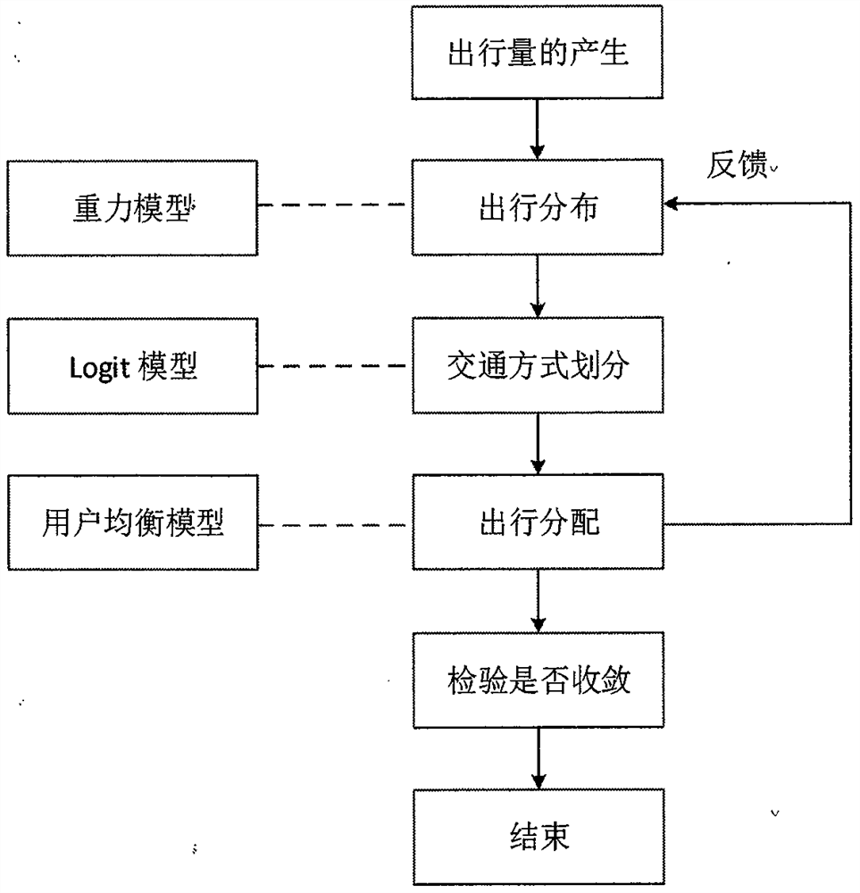 Combination model of traffic distribution and traffic flow assignment considering traveler's destination preference