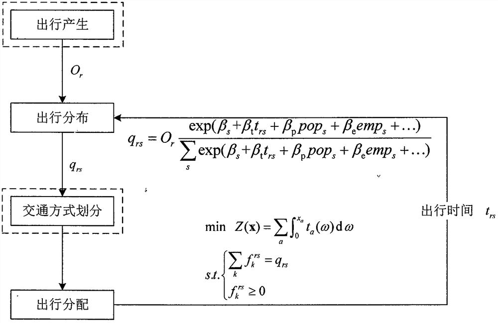 Combination model of traffic distribution and traffic flow assignment considering traveler's destination preference