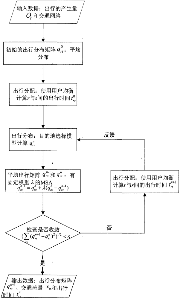 Combination model of traffic distribution and traffic flow assignment considering traveler's destination preference