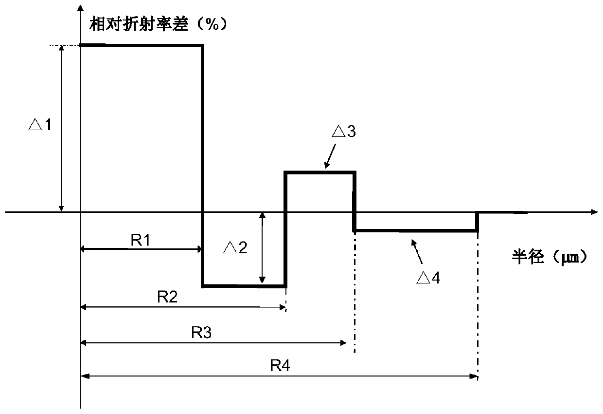 Low-dispersion single-mode optical fiber