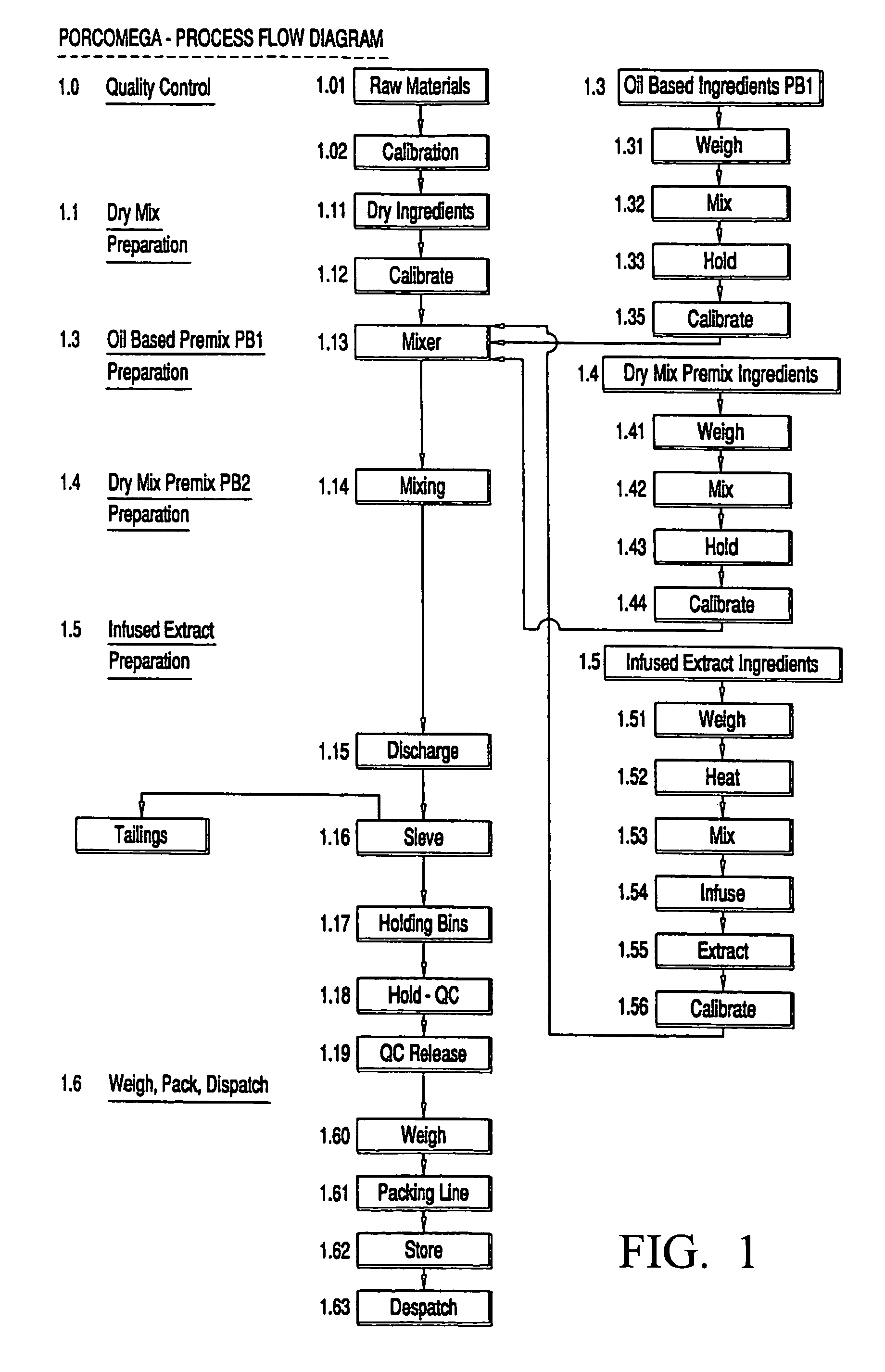 Animal feed supplement for the nutritional enrichment of animal produce