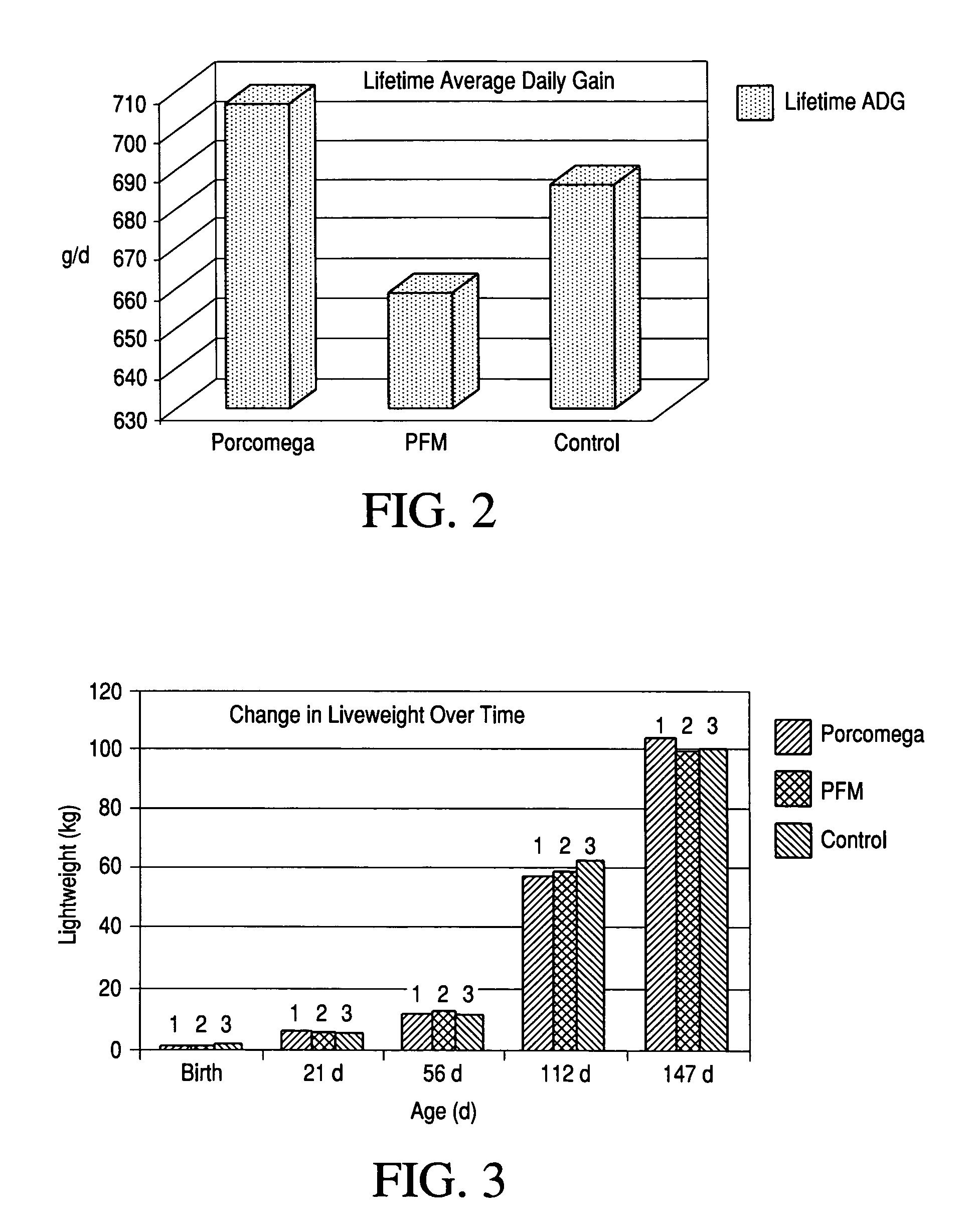 Animal feed supplement for the nutritional enrichment of animal produce