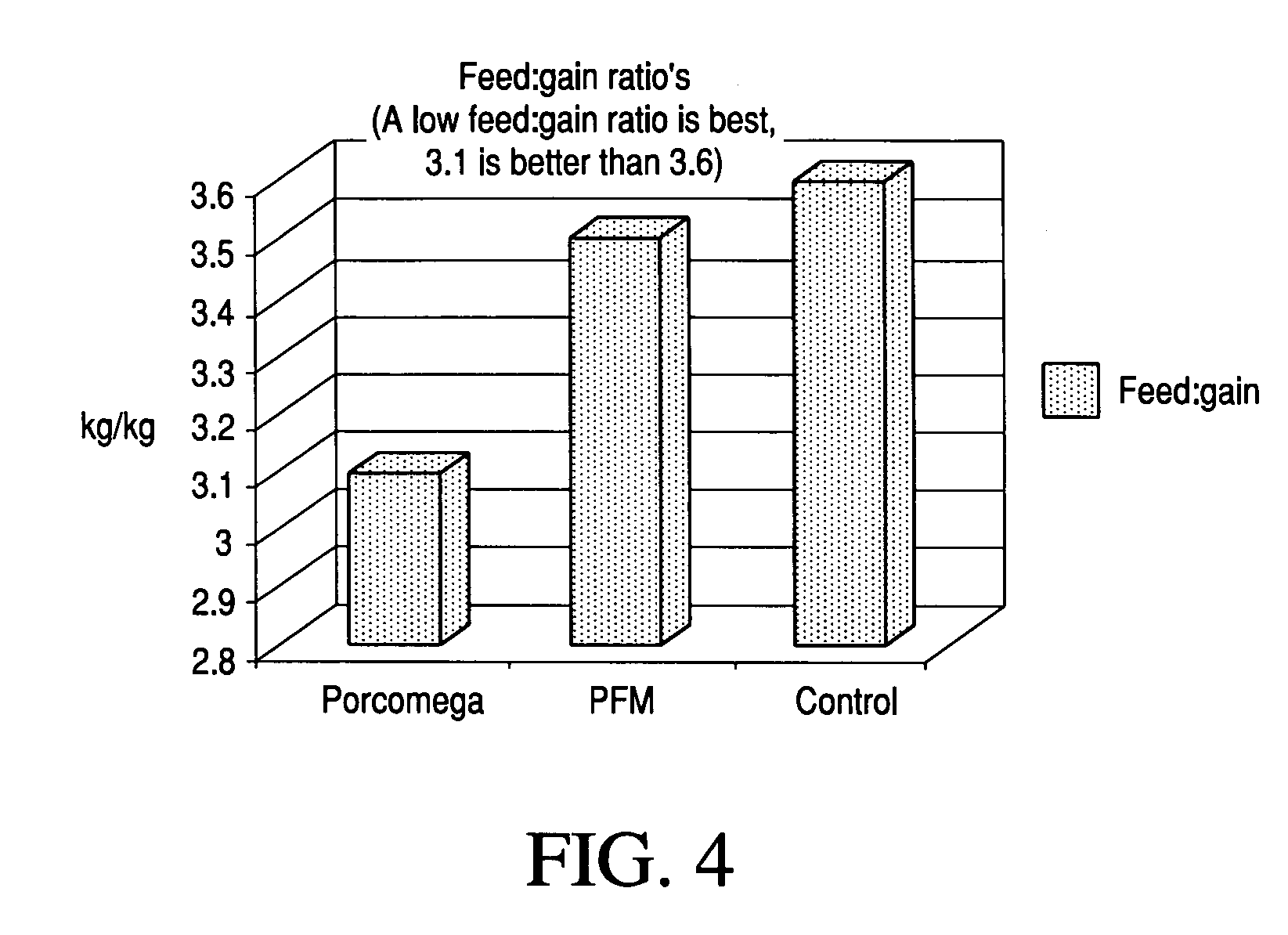 Animal feed supplement for the nutritional enrichment of animal produce