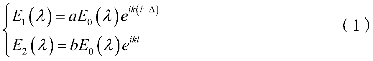 Device and method used for measuring deformation of diamond anvil under high temperature high pressure condition