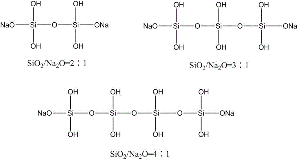 Preparation method of ultrahigh modulus silicate