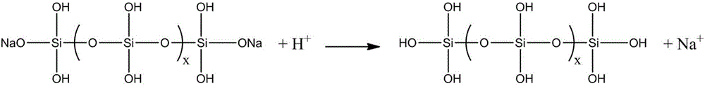 Preparation method of ultrahigh modulus silicate