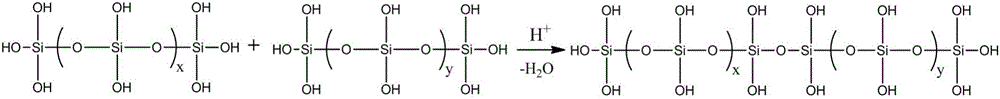 Preparation method of ultrahigh modulus silicate