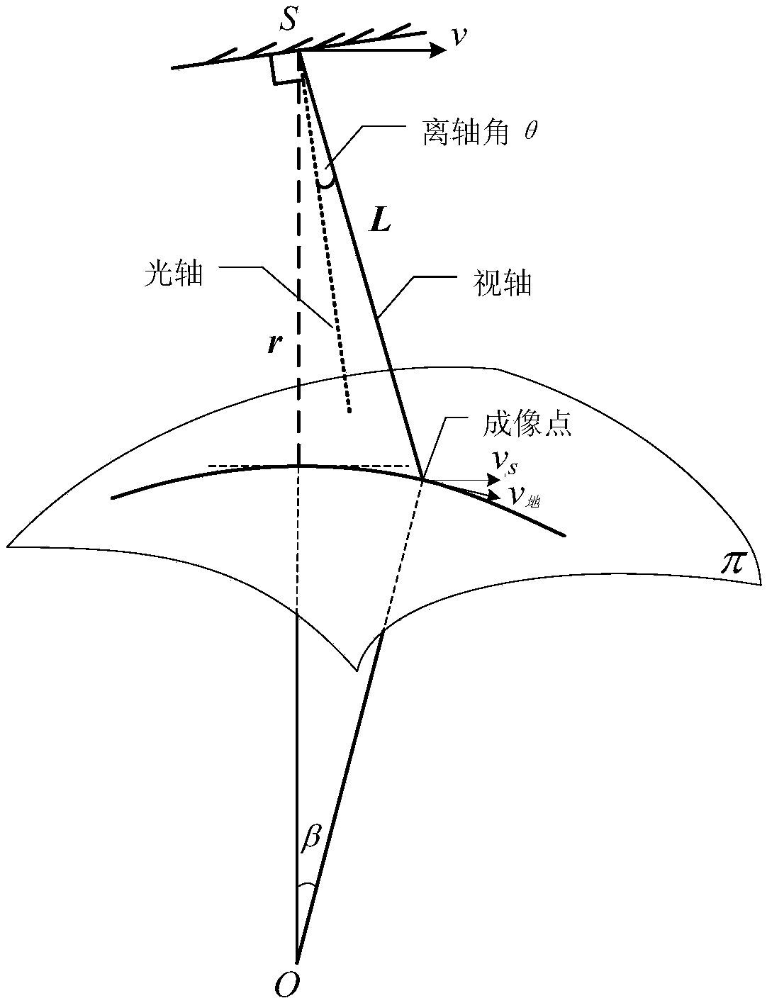 A method for determining the integration time of an off-axis camera