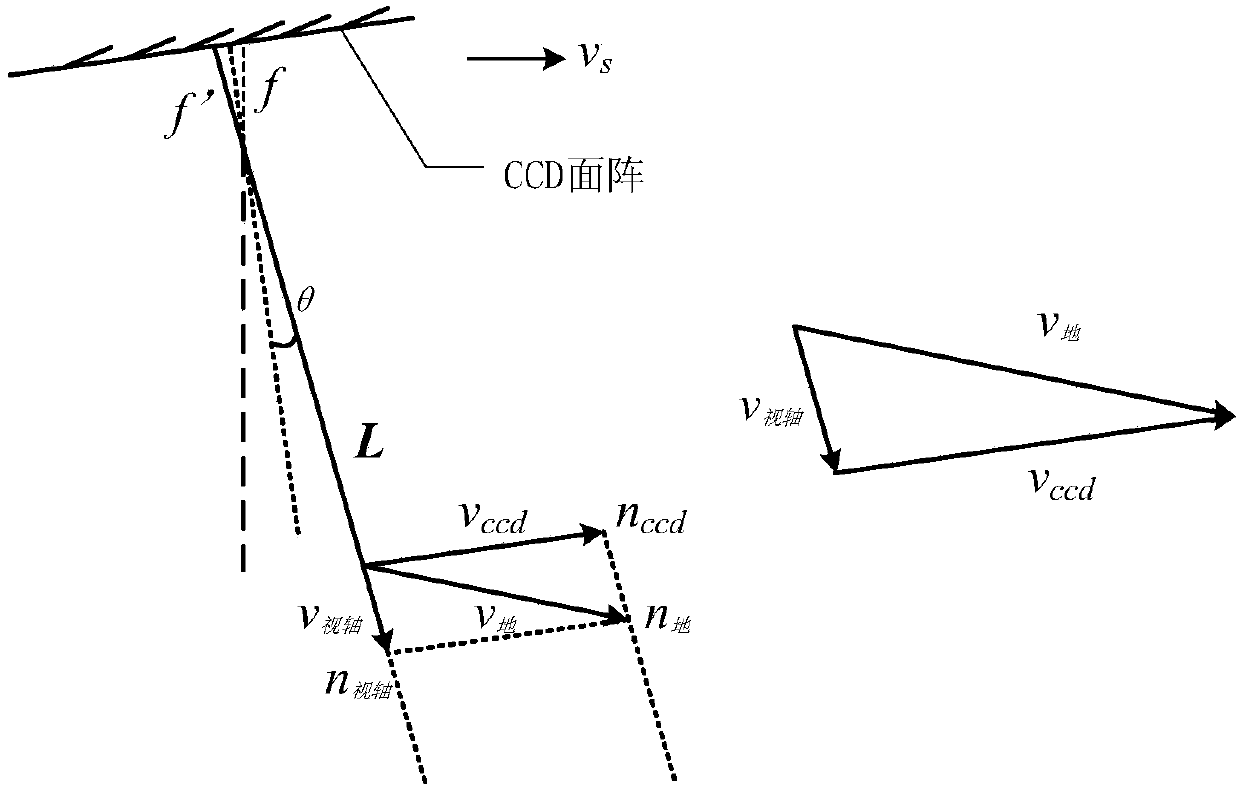 A method for determining the integration time of an off-axis camera