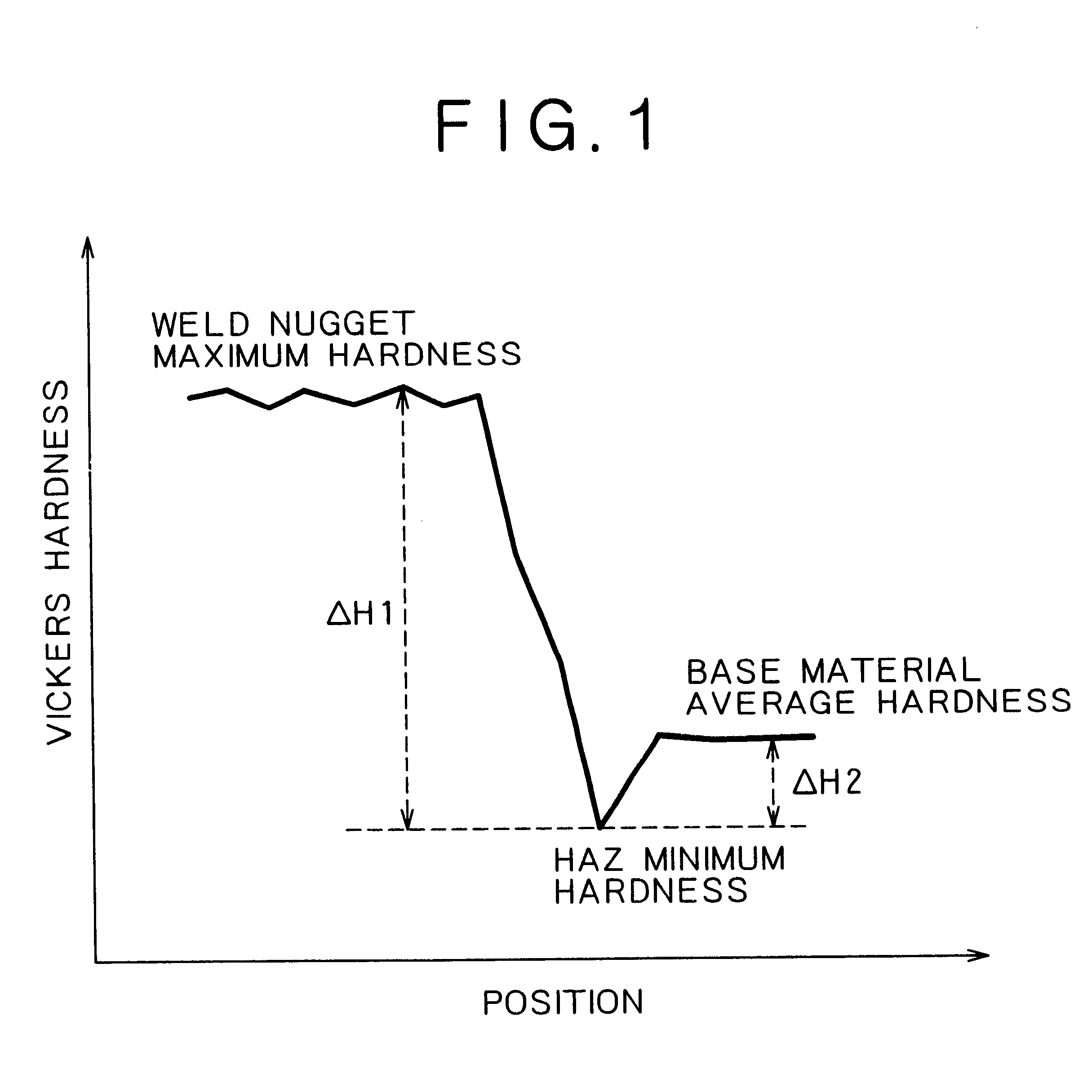 Superhigh-strength dual-phase steel sheet of excellent fatigue characteristic in a spot welded joint