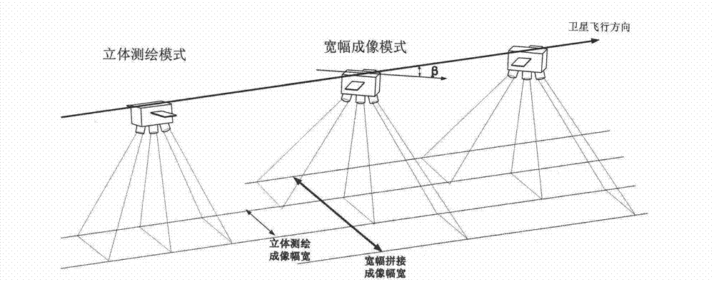 Optical imaging method integrating three-dimensional mapping and broad width imaging