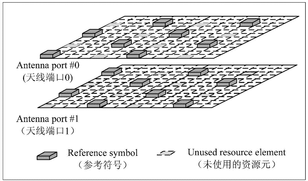 Power control method and device