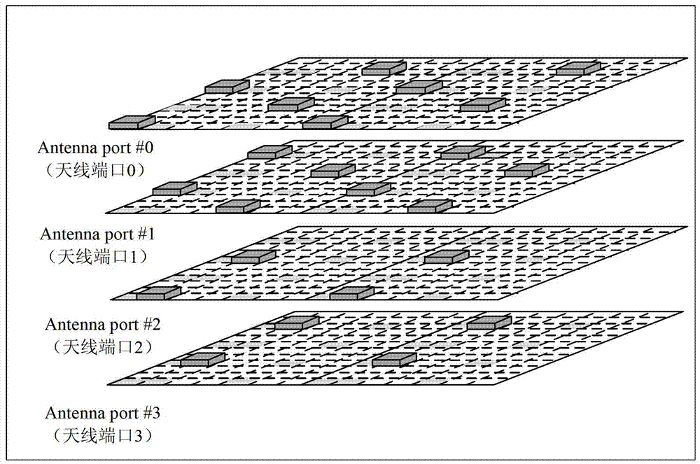 Power control method and device