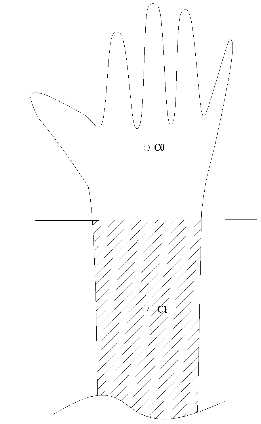 Method, device and equipment for determining palm area in gesture recognition