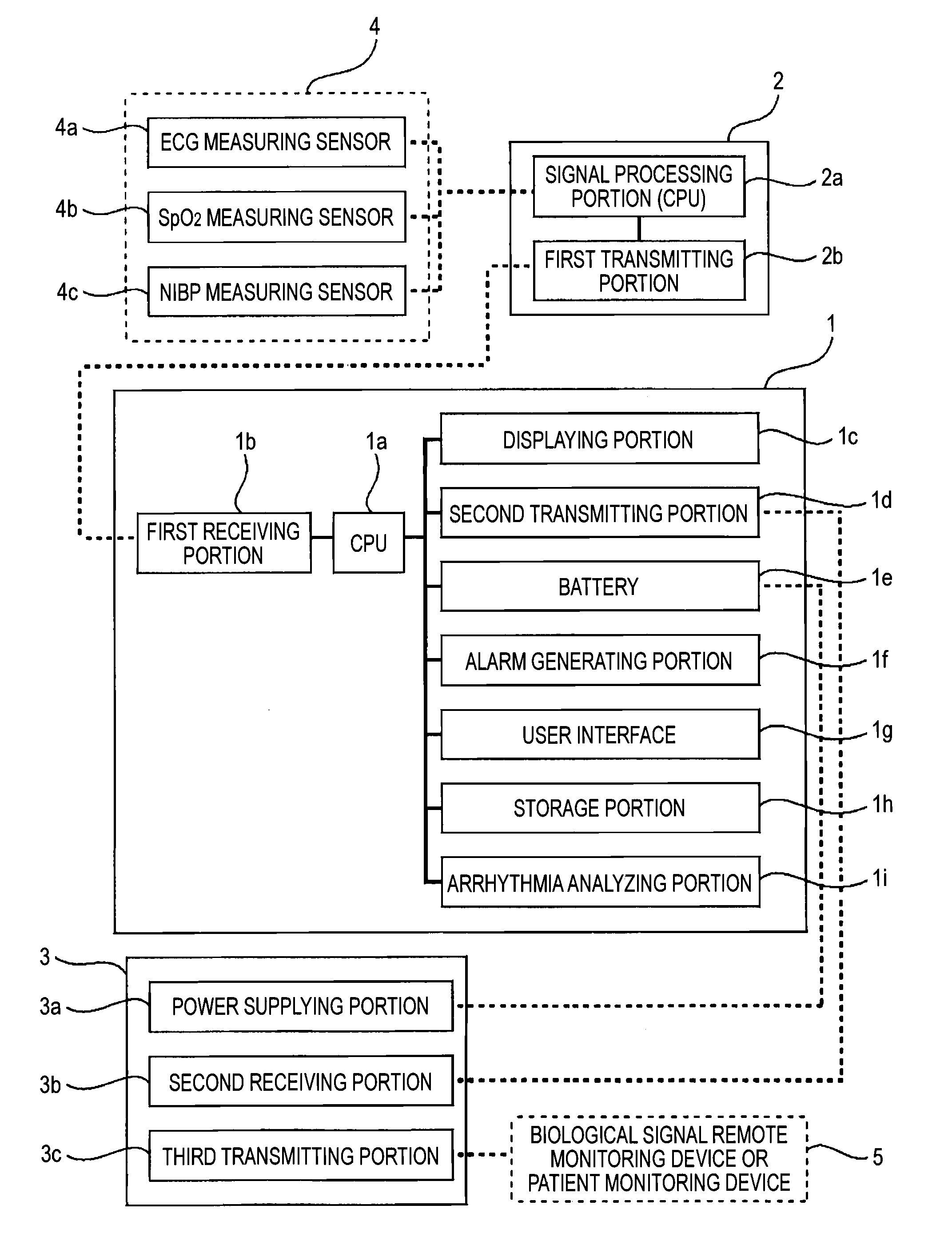 Portable biological signal measurement / transmission system