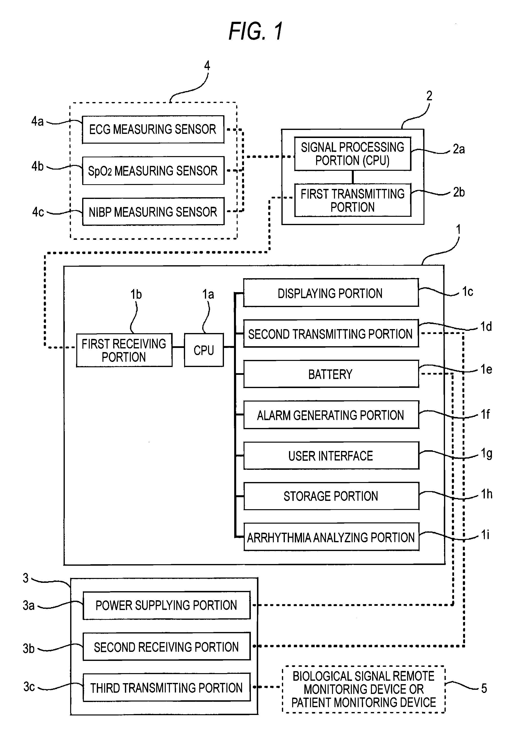 Portable biological signal measurement / transmission system