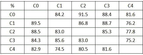 Multi-view behavior identification method based on largest-interval meaning clustering