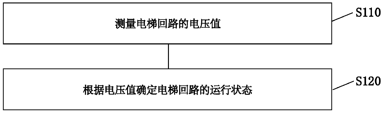 Elevator operation state monitoring method, device and equipment