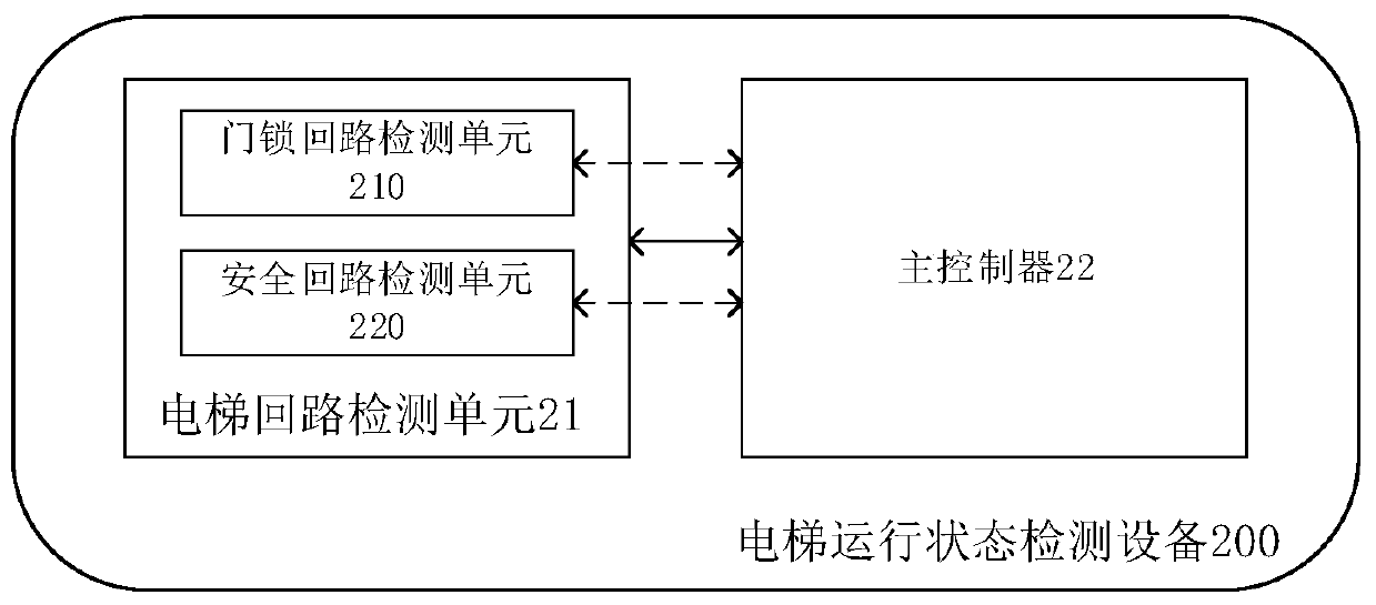 Elevator operation state monitoring method, device and equipment