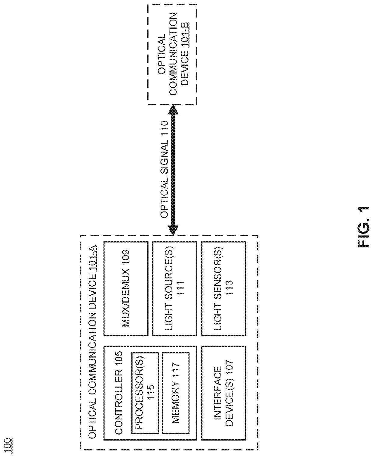 Multi-channel integrated photonic wavelength demultiplexer