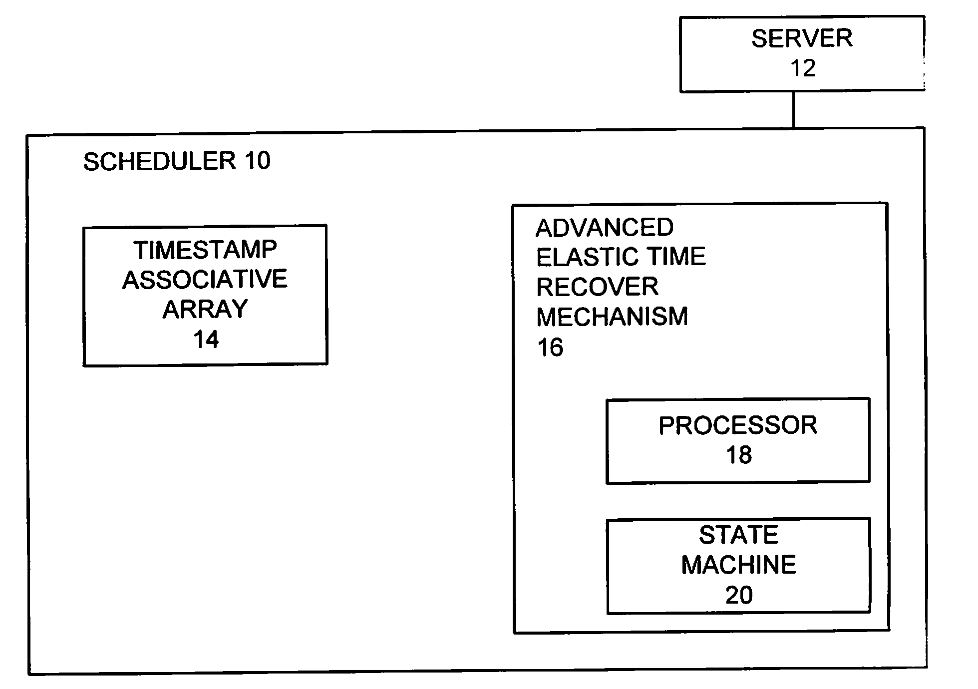 Advanced Elastic Time Recovery Mechanism Using Wildcard Searches