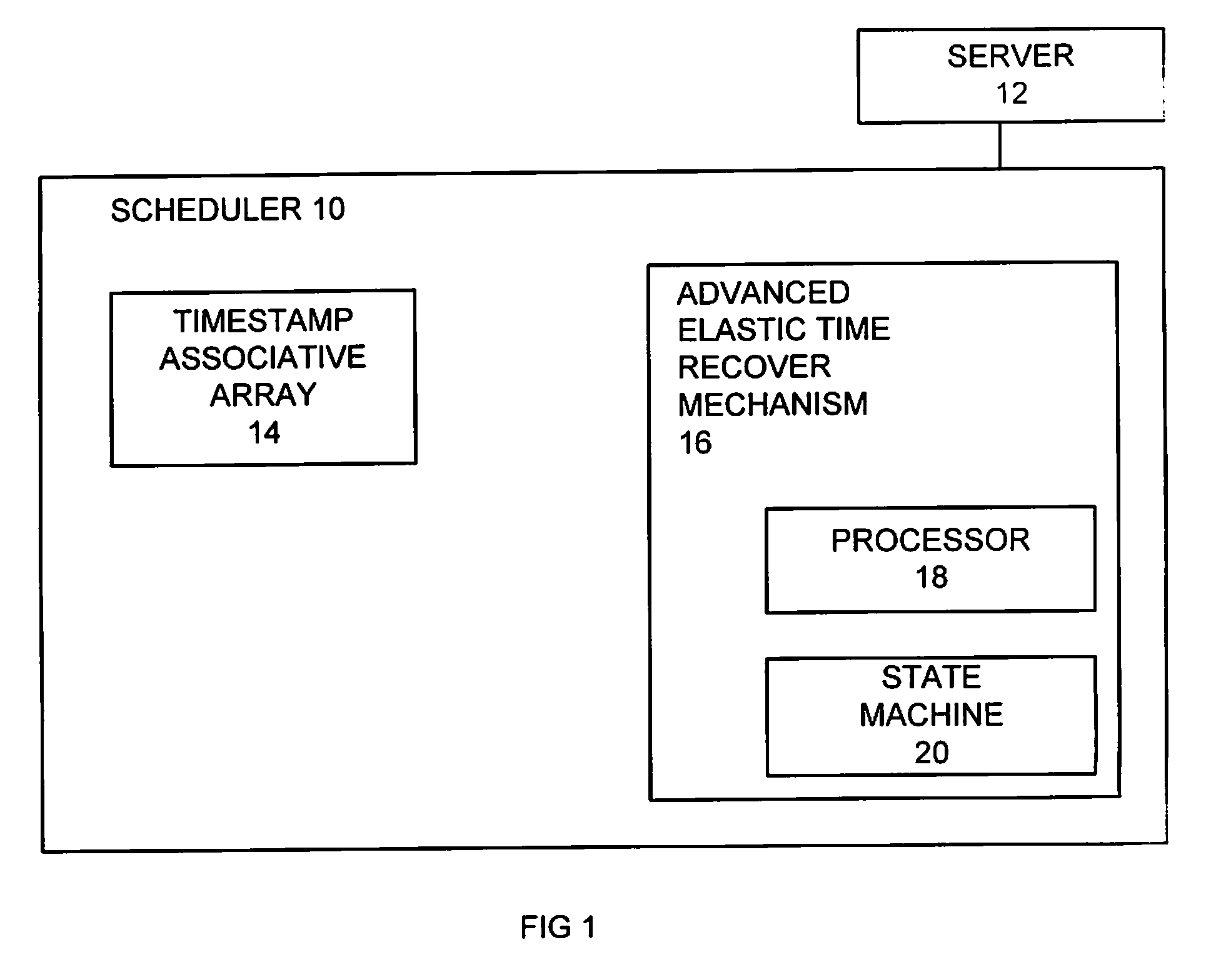 Advanced Elastic Time Recovery Mechanism Using Wildcard Searches