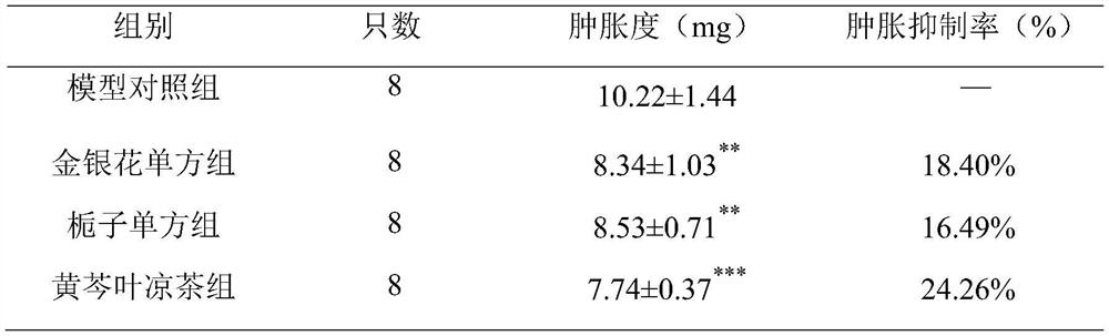 Herbal tea containing scutellaria baicalensis leaves and preparation method