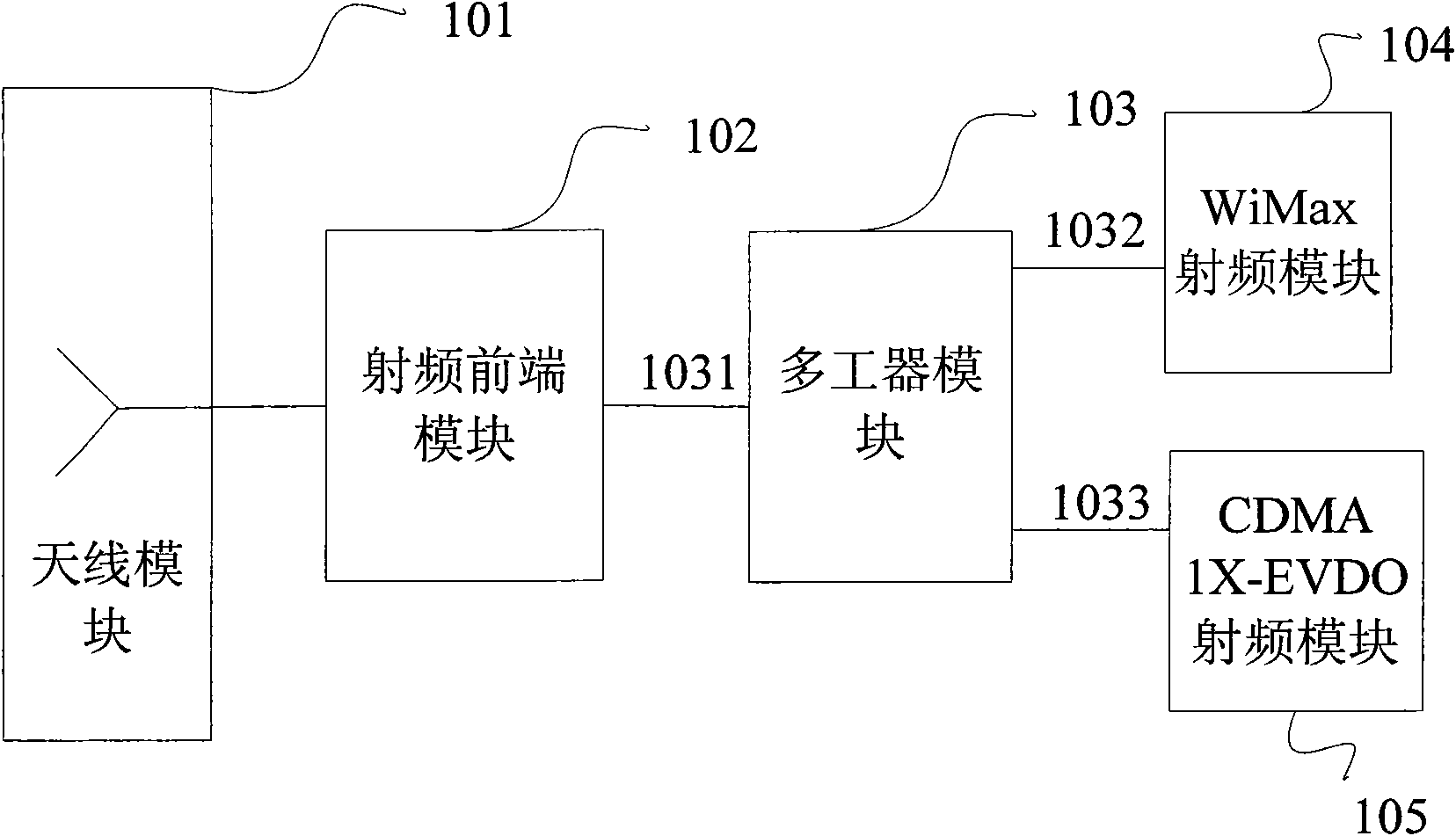 Radio-frequency front-end transceiver and multi-mode mobile terminal