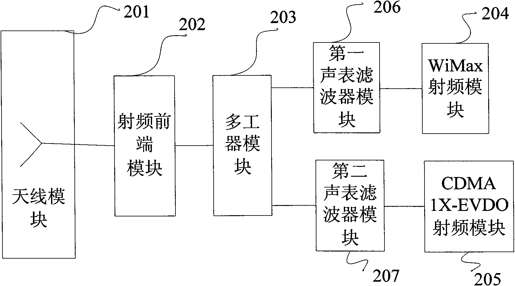 Radio-frequency front-end transceiver and multi-mode mobile terminal