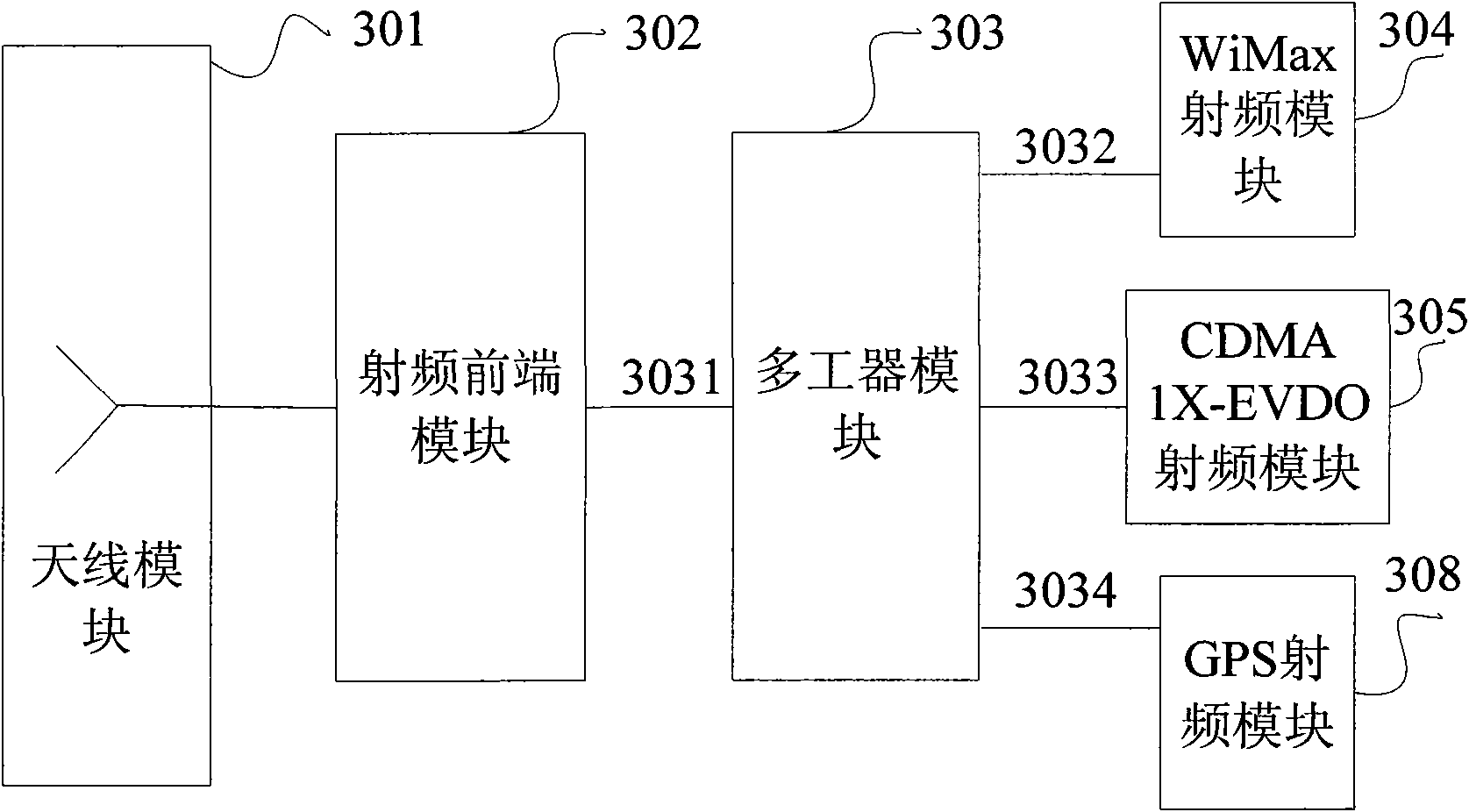 Radio-frequency front-end transceiver and multi-mode mobile terminal