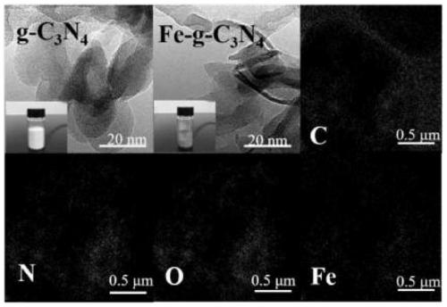 Preparation method of Fe-g-C3N4 multifunctional nano composite material