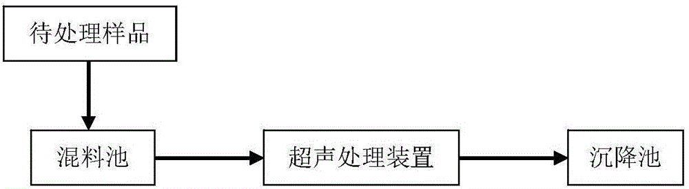 Continuous efficient cell disruption treatment method based on frequency-mixed ultrasound