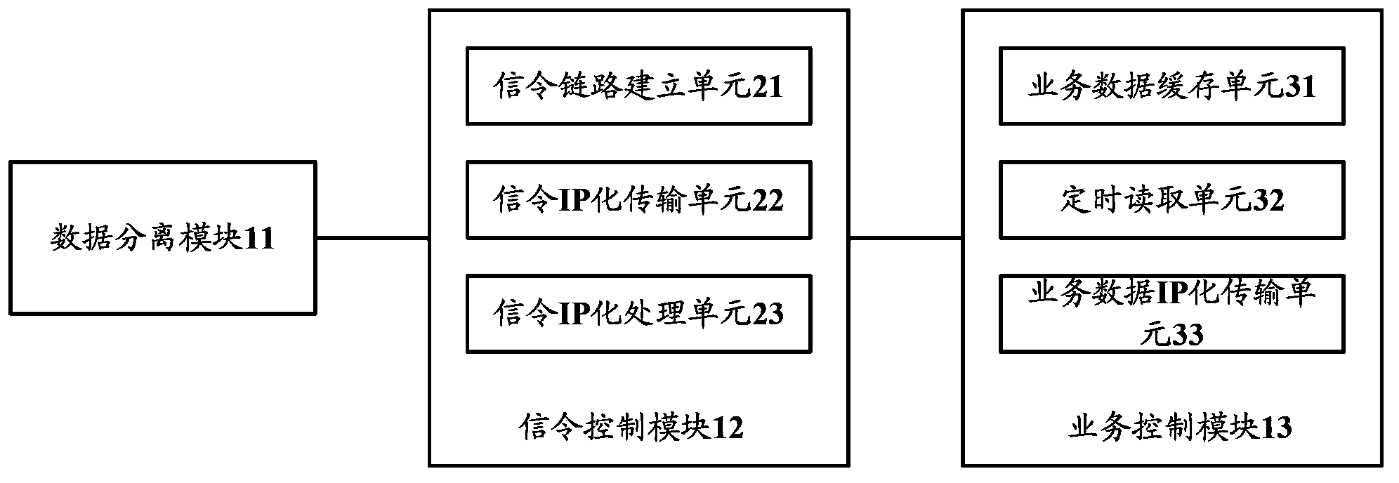 Data transmission method and device