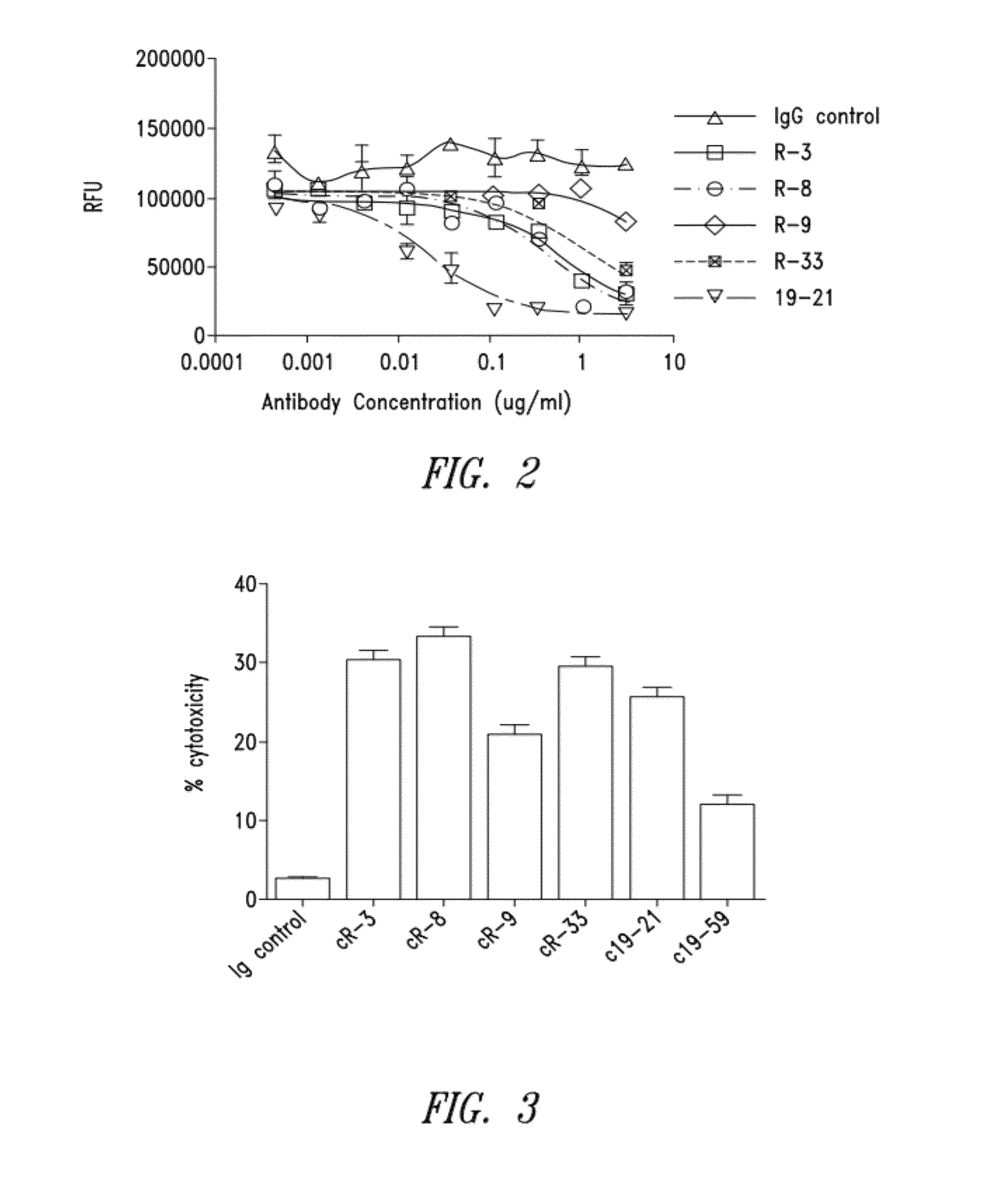 Anti-CD40 antibodies