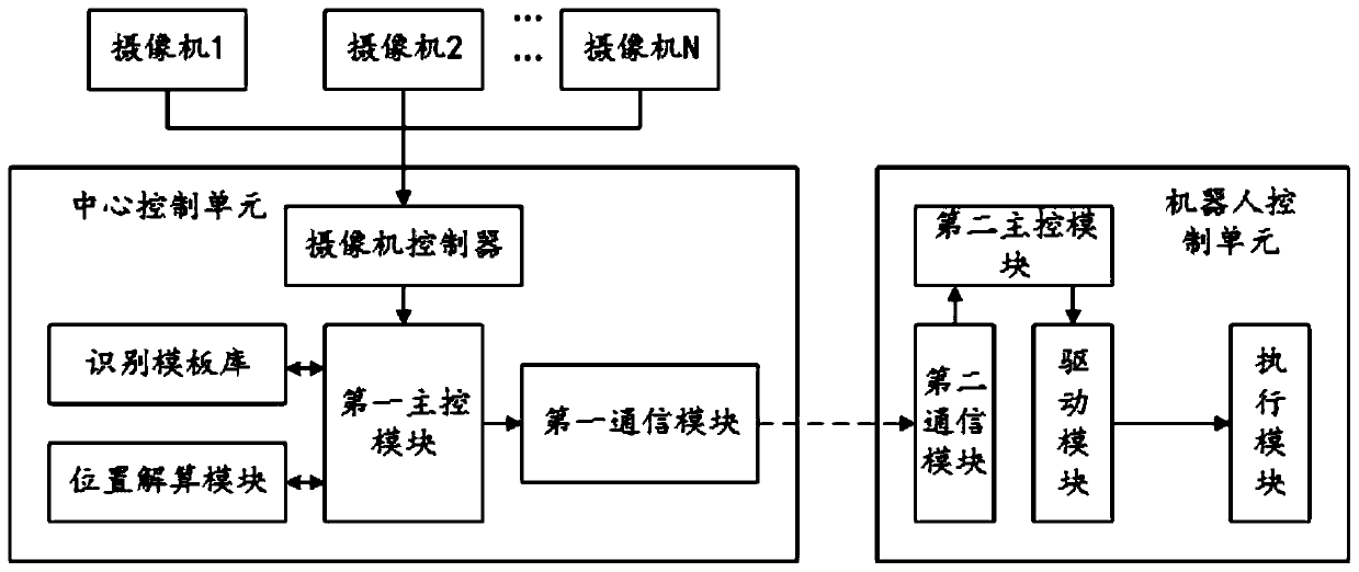 Indoor positioning system and method for mobile robot based on multiple depth cameras