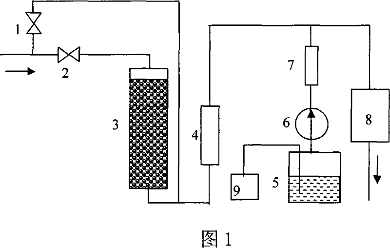 Method and device for detecting flow injection type dissolved oxygen meter