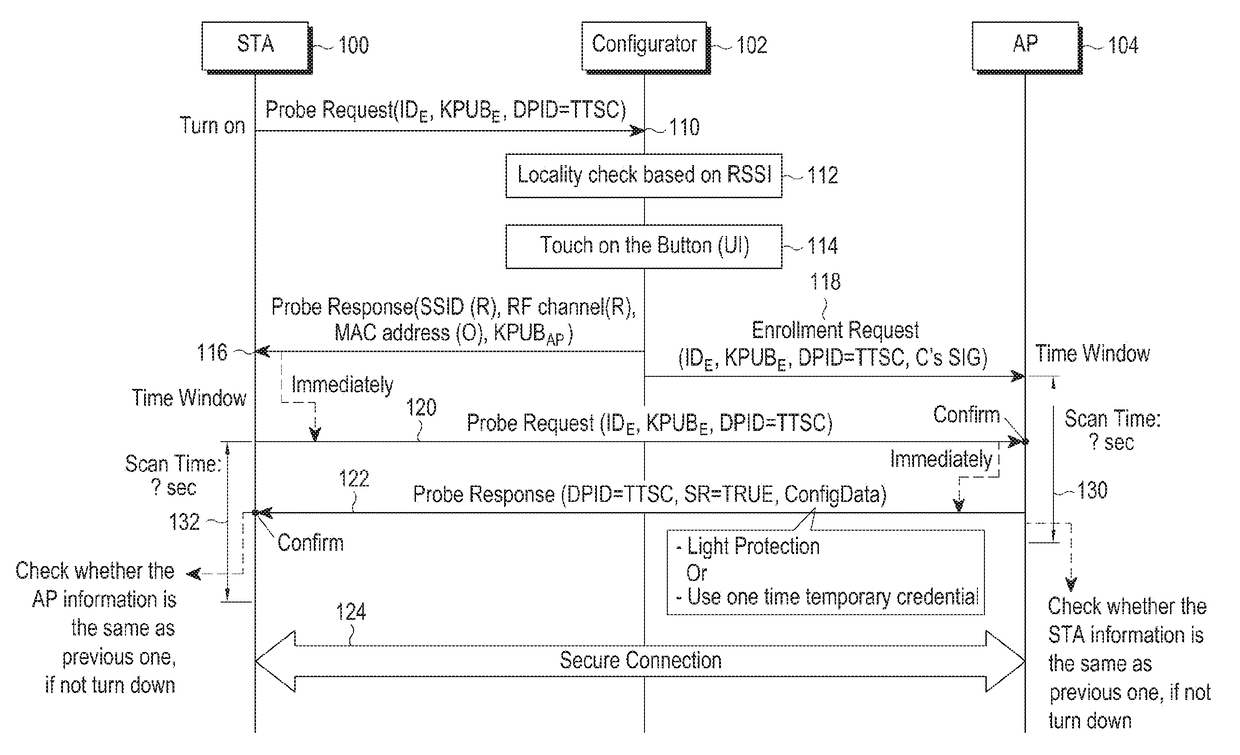 Technique for supporting initial setup between connection request device and connection acceptance device