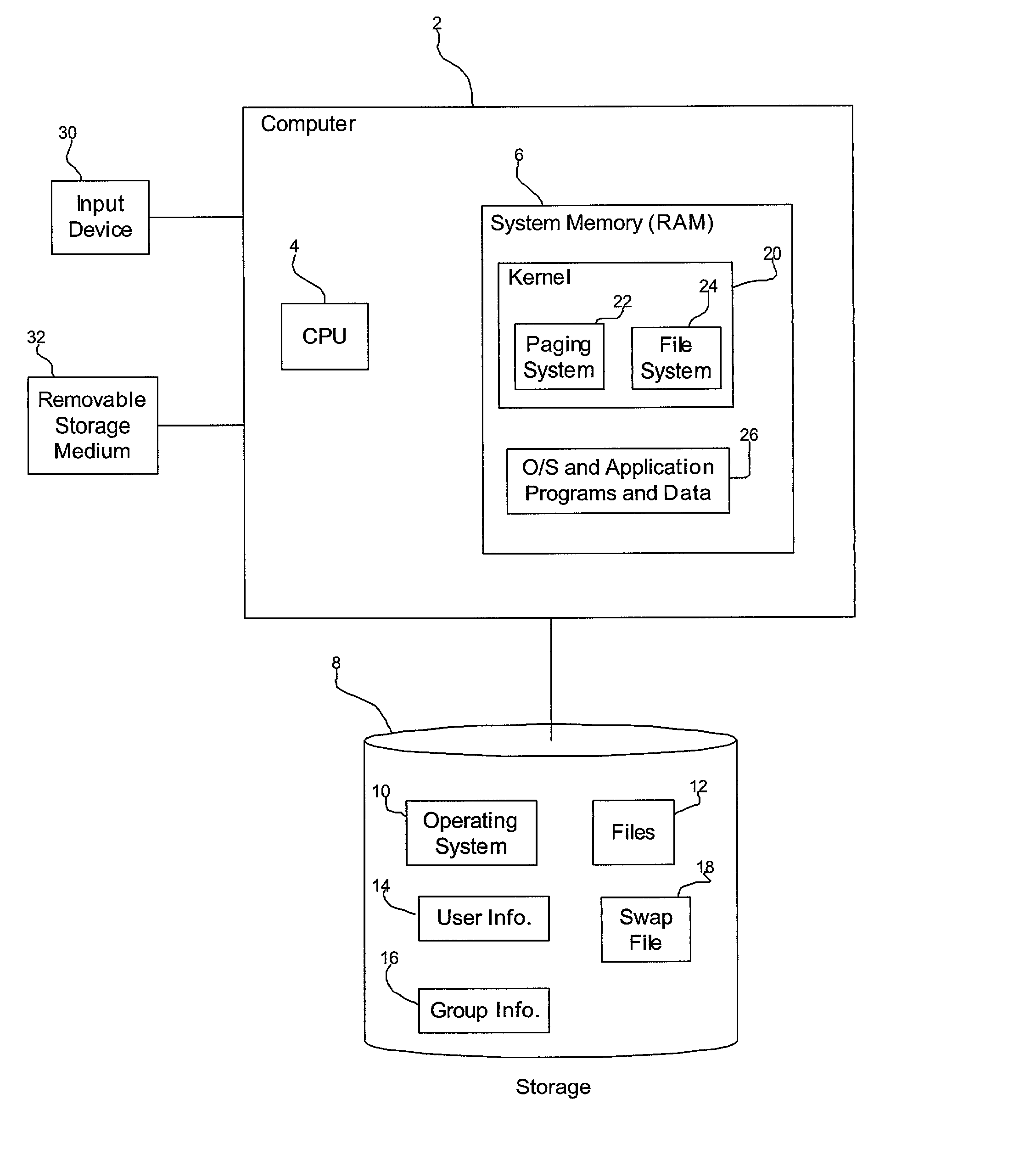 Method, system, and program for encrypting files in a computer system