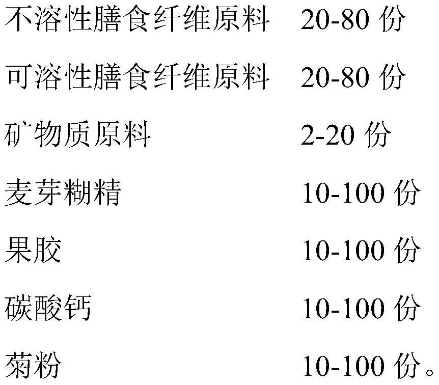 Multi-compounding dietary fiber and preparation method thereof