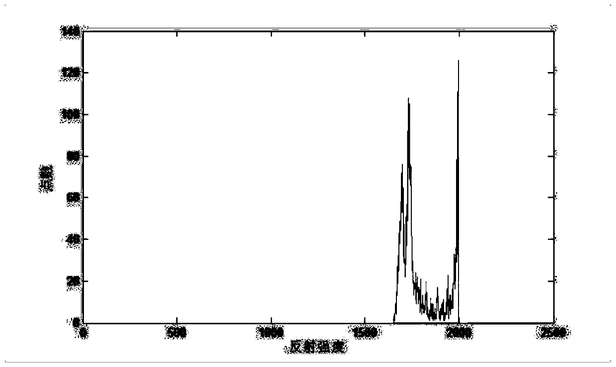 A method for realizing laser reflection sheet suitable for positioning and deformation analysis in tunnel