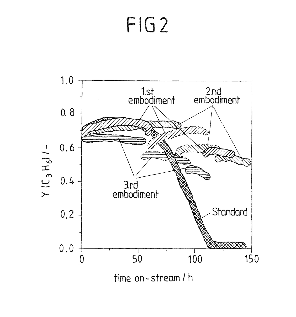 Process for olefin production by metathesis and reactor system therefor