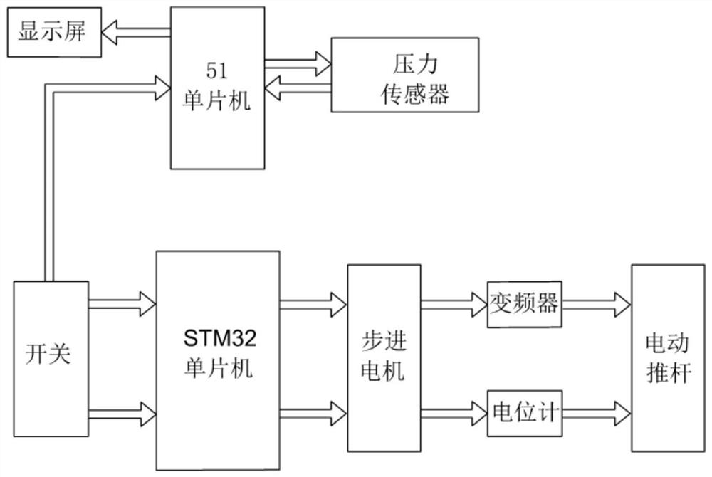 Yoga type intelligent scoliosis measuring instrument