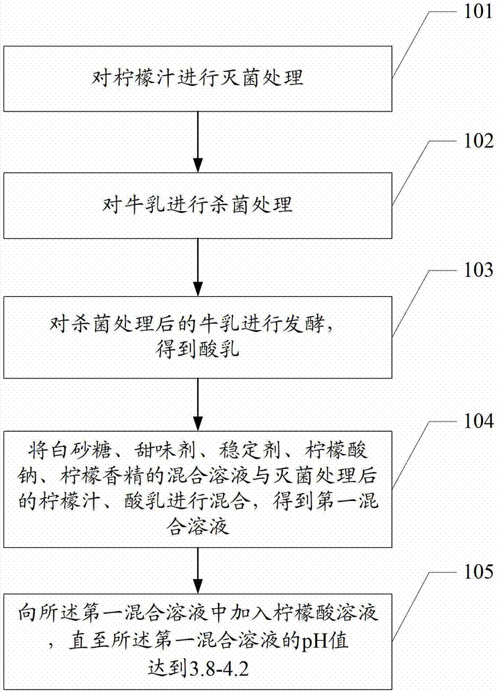 Lemon flavor beverage and preparation method thereof