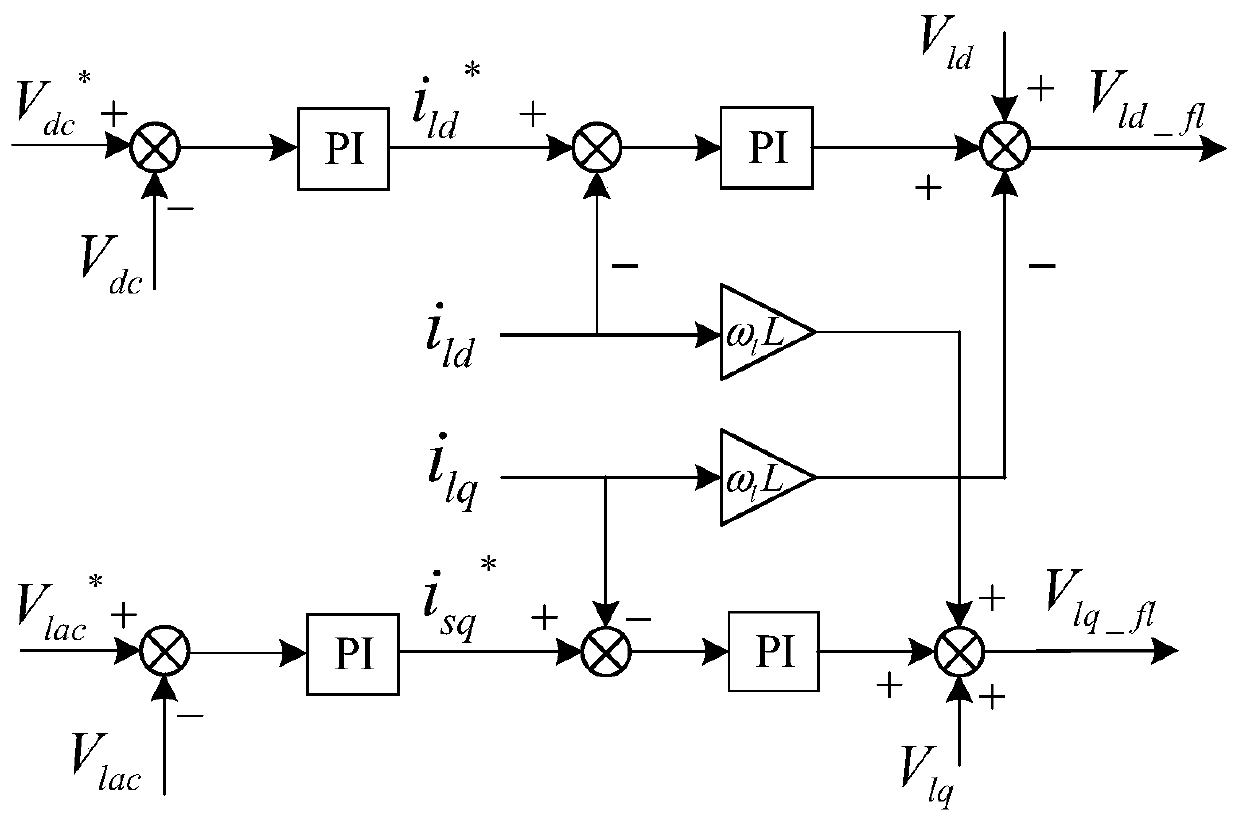 Modular multi-level high-power alternating-current/alternating-current converter based on high-frequency transformer