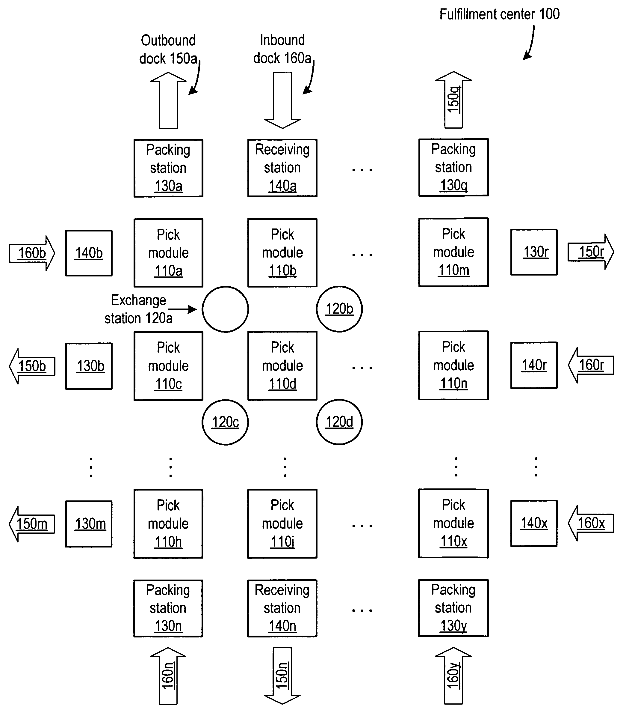 Method and system for predestination item transfer among agents within a materials handling facility