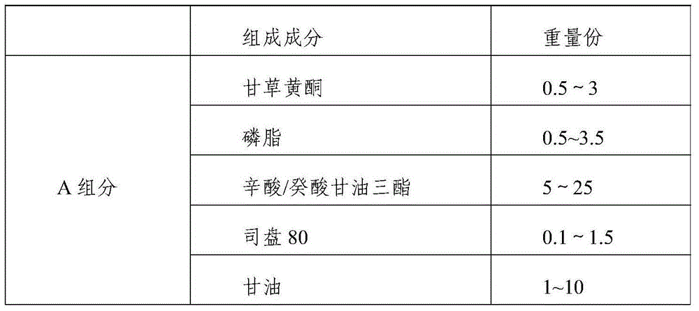 Licorice-extract-containing emulsion and preparation method thereof