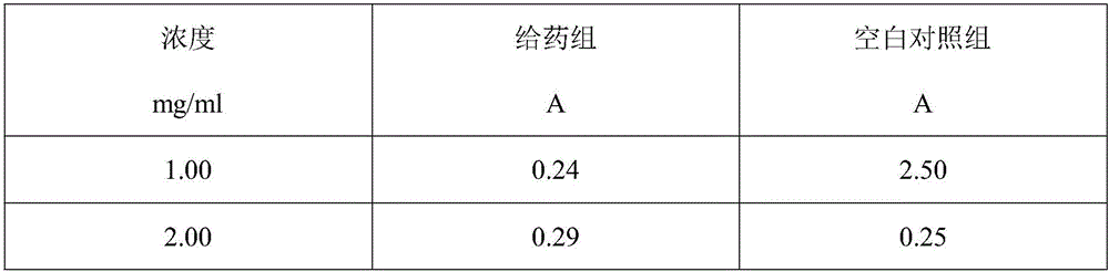 Traditional Chinese medicine preparation for removing chloasma as well as preparation method and application thereof